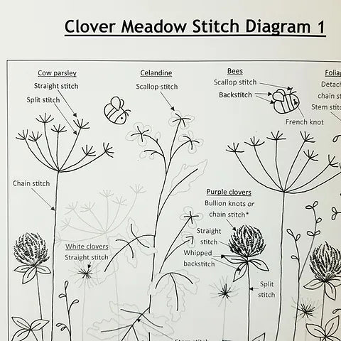 #produDiscover high - quality tools and fabrics for quilting, felting, embroidery, and more. Embrace mindful crafting with our sewing kits, books, and premium materials!ct_name# - My Store