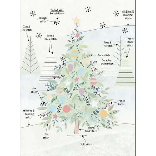 Christmas Tree Stitch Kit Beaks and Bobbins design