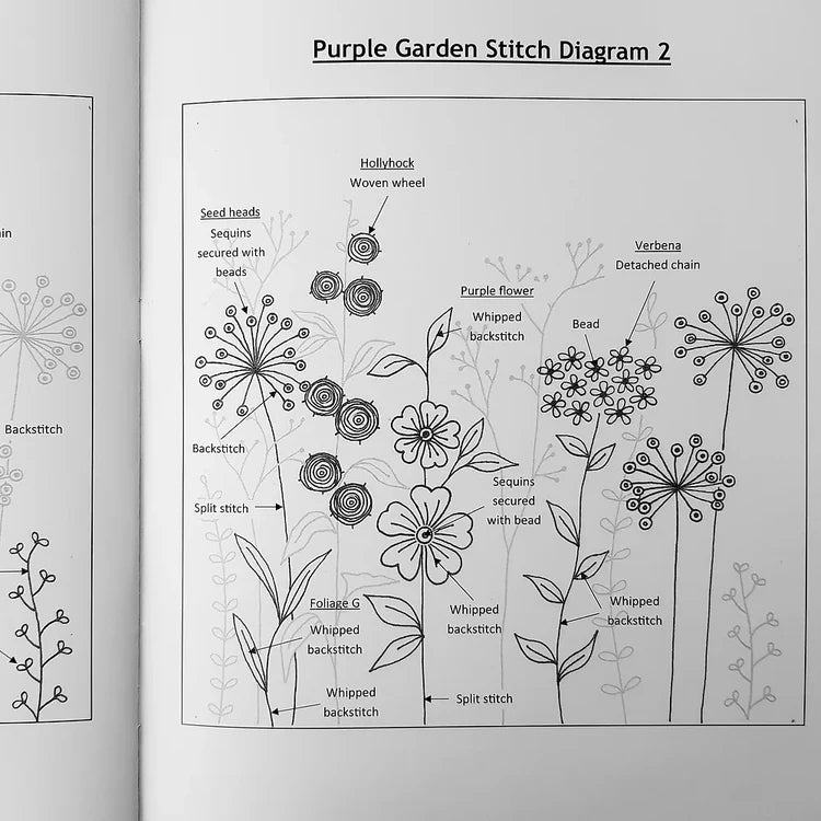 Purple Garden Embroidery Kit, Beaks and Bobbins design
