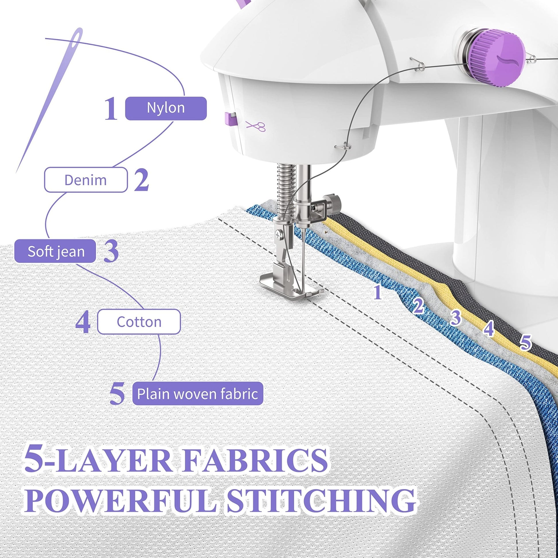 #produDiscover high - quality tools and fabrics for quilting, felting, embroidery, and more. Embrace mindful crafting with our sewing kits, books, and premium materials!ct_name# - My Store